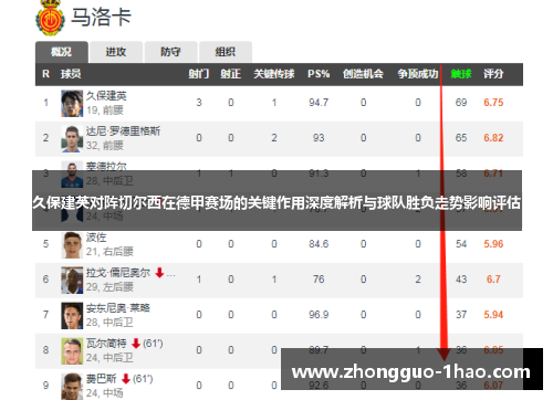 久保建英对阵切尔西在德甲赛场的关键作用深度解析与球队胜负走势影响评估