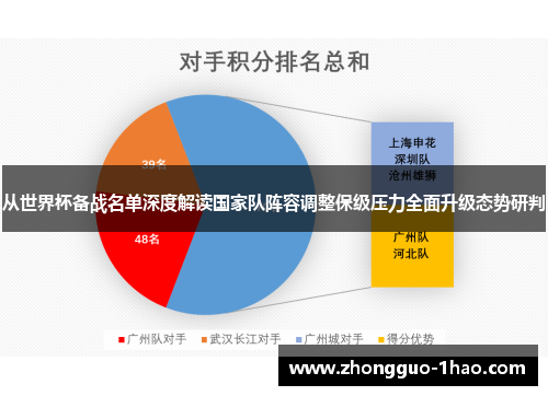 从世界杯备战名单深度解读国家队阵容调整保级压力全面升级态势研判